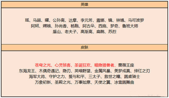 打野兰陵王的出装铭文教学攻略，辅助兰陵王的快乐！高中数学必修三