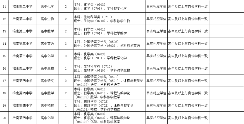 淮南招聘网_“直播带岗”等新型招聘方式亮相淮南