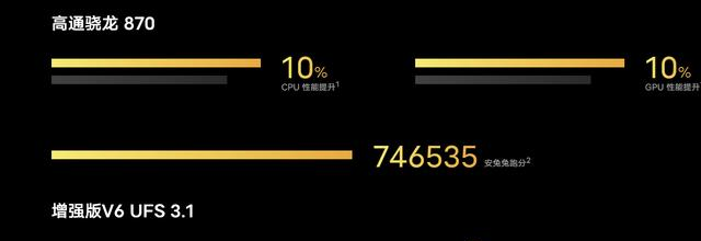 一代神u骁龙865现在的性能对标骁龙870和骁龙888差多少