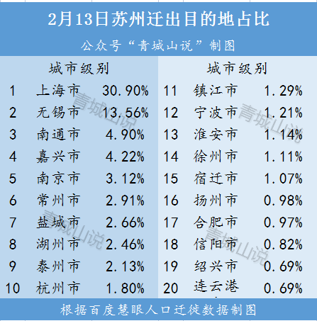 疫情背後大數據看葫蘆島百色呼倫貝爾外出的人都去了哪裡