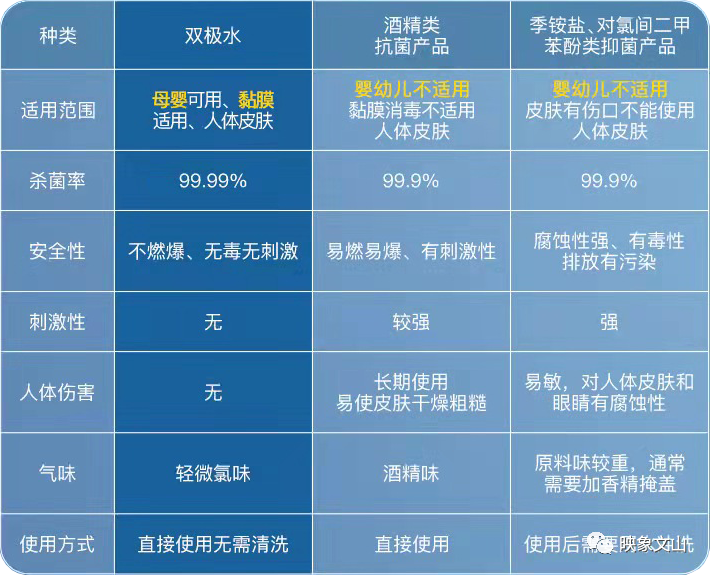 消之宝