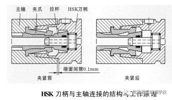 hsk-刀柄的常见问题解决方案