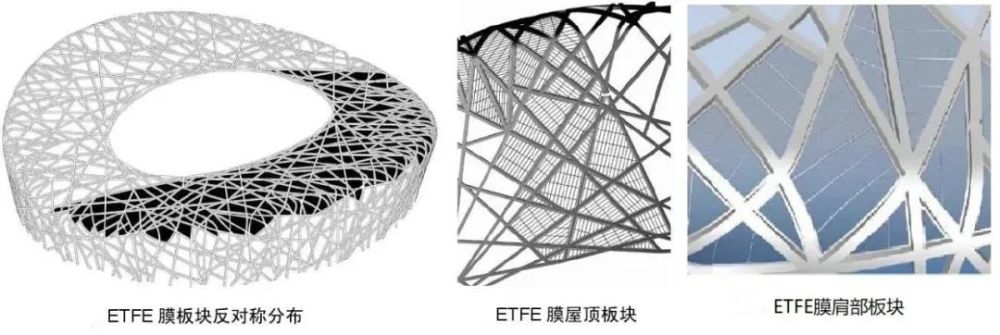 鸟巢"的单层etfe膜结构的使用规模目前居世界前列,同时其etfe和主体钢