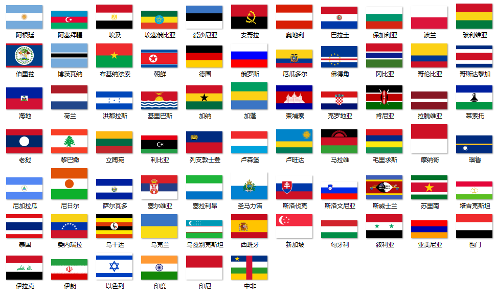 网络热门国旗鉴定:一起聊聊关于国旗的冷知识 - 一个月亮一个星星的