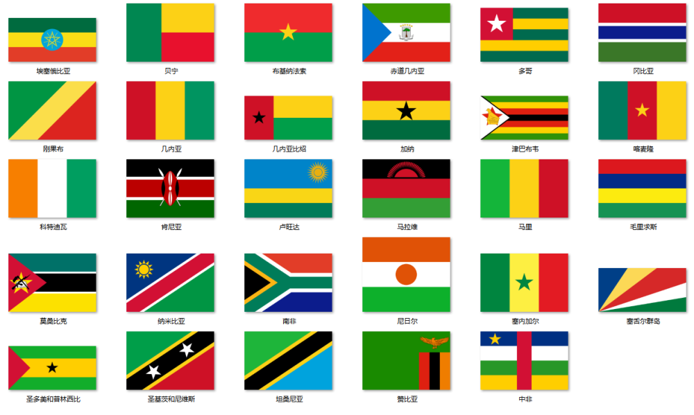 网络热门国旗鉴定:一起聊聊关于国旗的冷知识 - 一个月亮一个星星的