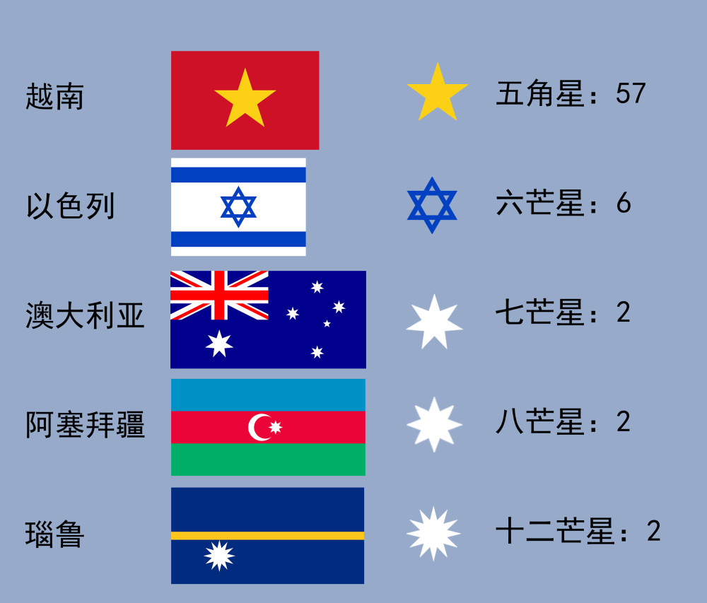 网络热门国旗鉴定:一起聊聊关于国旗的冷知识 - 一个月亮一个星星的