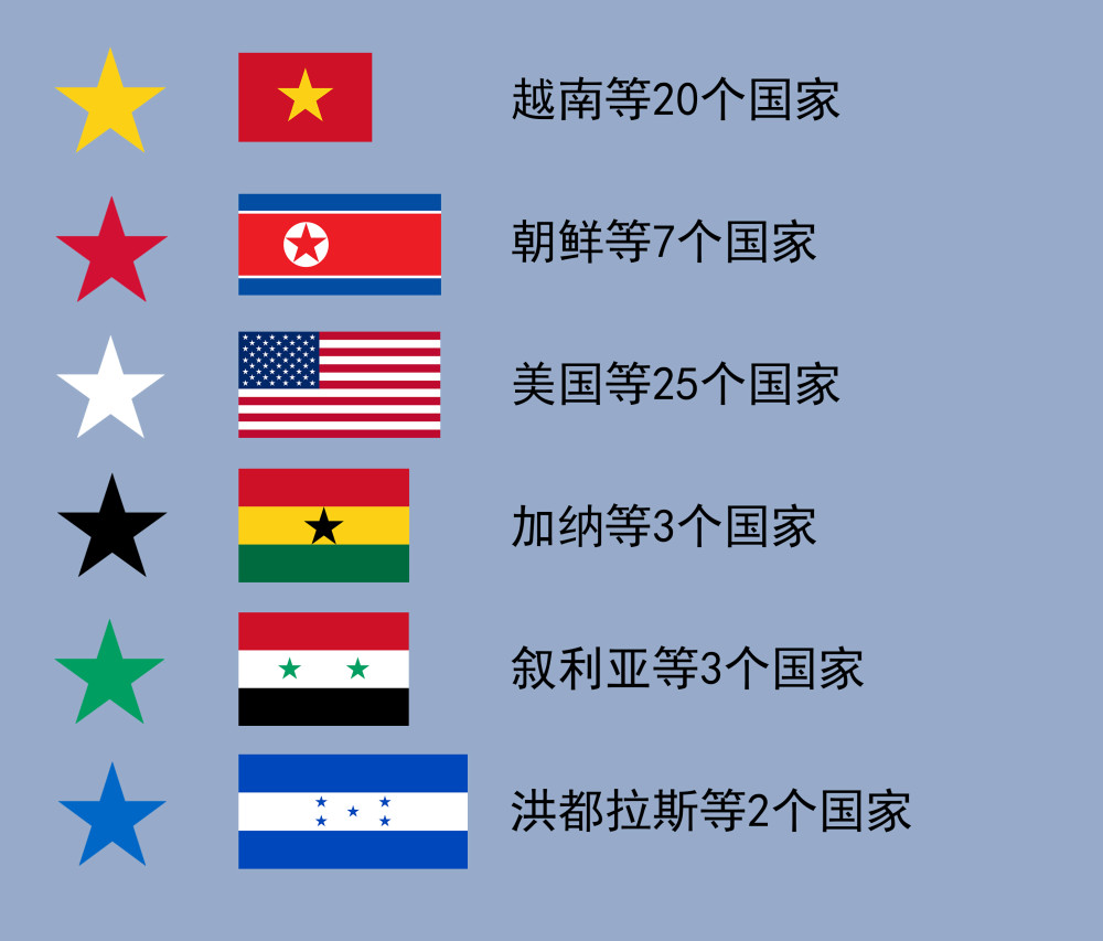 网络热门国旗鉴定:一起聊聊关于国旗的冷知识 - 一个月亮一个星星的