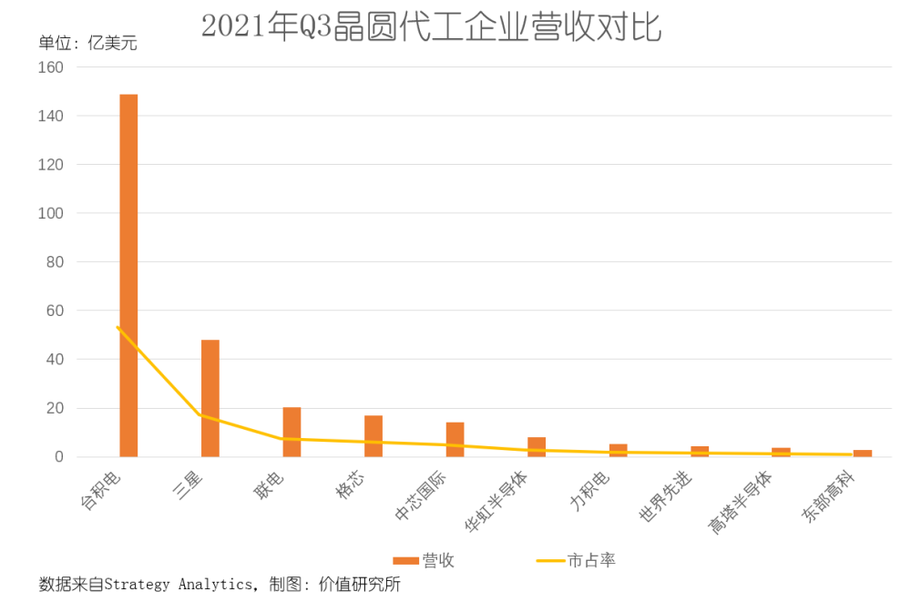 英伟达营收新高，数据中心连续两季加速增长，为何盘后转跌？abc商品分类