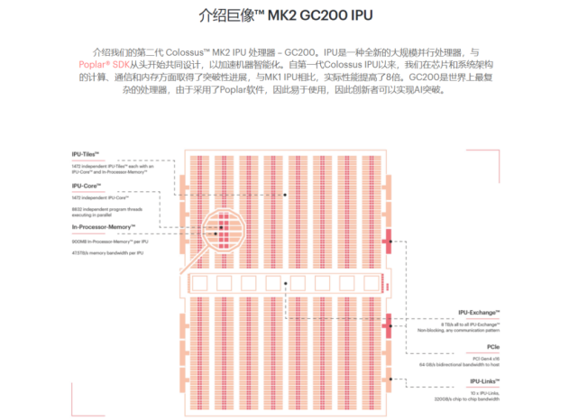 Graphcore：从挑战者到领导者_腾讯新闻
