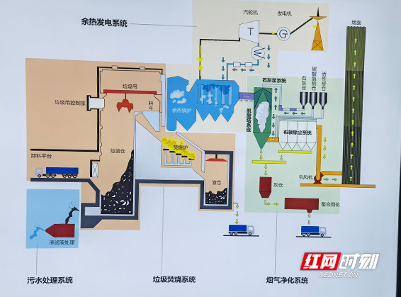 讓垃圾無害化處理成為共識 湖南舉行城鎮垃圾填埋場汙染治理現場培訓