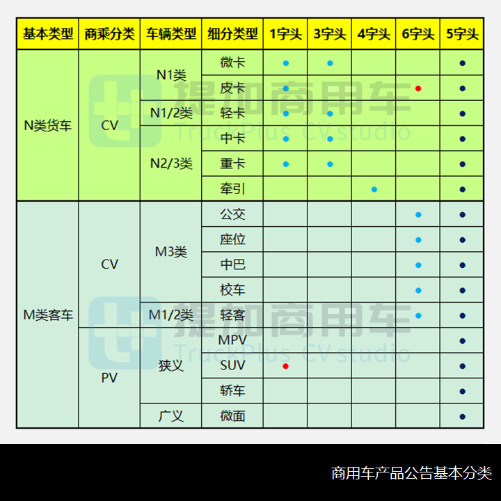 總量穩中有升 貨車類占比提升明顯 21年新能源商用車新品詳析 1 天天看點