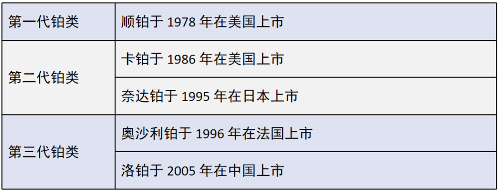 顺铂卡铂奥沙利铂5大铂类药物有何不同最全手册在这里