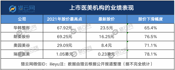 医美机构排行_万榜·2021中国医美(生物制剂)行业TOP10企业榜