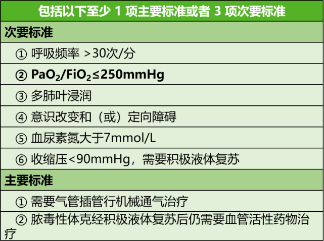 主任提问：患者呼吸衰竭时的“氧合指数”大约多少？如何计算？_腾讯新闻