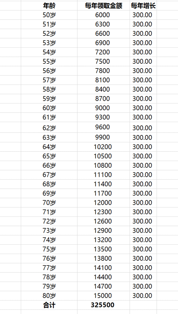 缴费2万4 领回35万5 这样的保险真的有 腾讯新闻