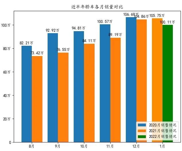 豪华轿车销量排行榜_1月豪华轿车销量排行榜出炉:BBA称霸前六,红旗H9成唯一上榜国产...