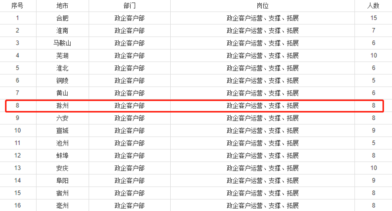 中国移动招聘_2022年中国移动云南公司招聘286人年薪16万六险两金正式员工(2)