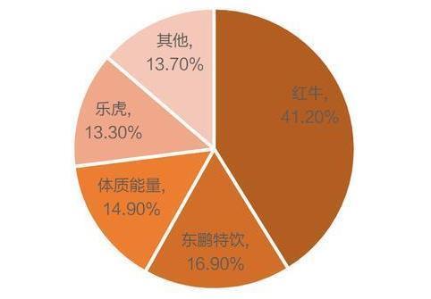 一路狂奔之后，东鹏饮料还能否持续“保持能量”？ 潮商资讯 图2张