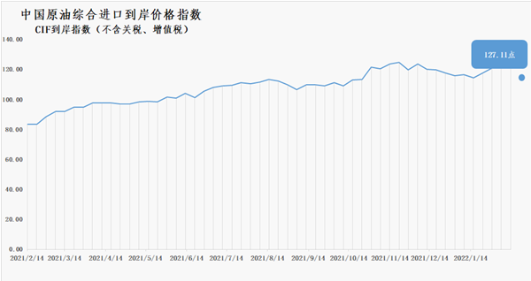 上周中国LNG综合进口到岸价格指数为123.99点阿里资源网
