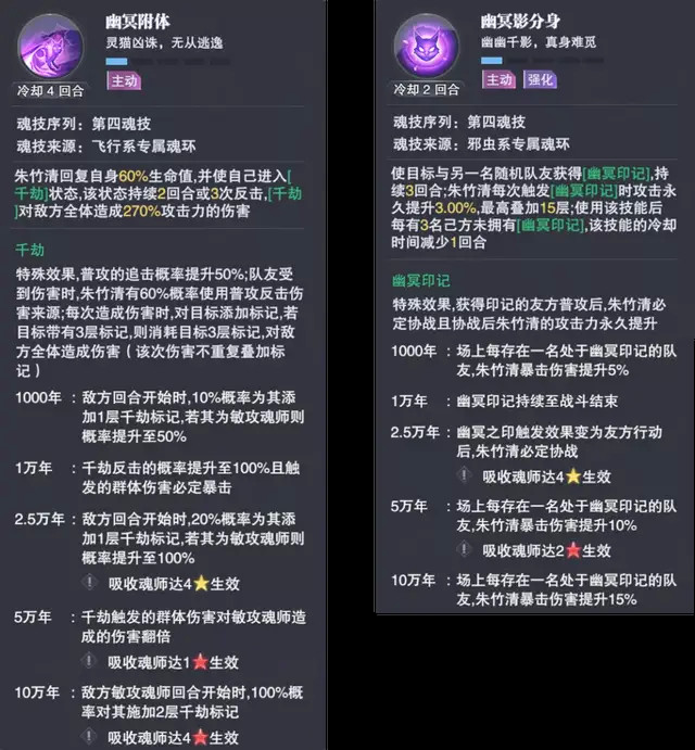 一次群體的傷害,利用這點貓在反擊普攻時如果觸發了【幽冥突刺】的2段