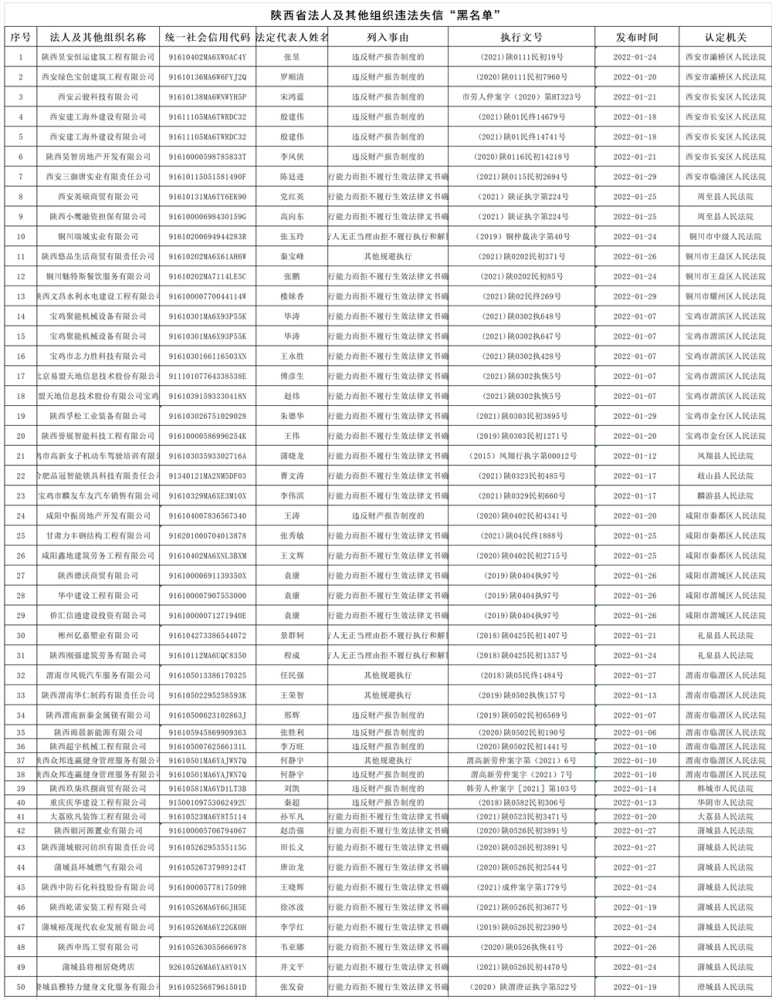 周至有人上了黑名单
