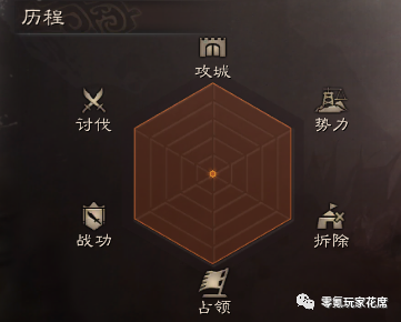 这个也是六边形战士,估计是打杂的小号,所以没有任何一个属性突出.