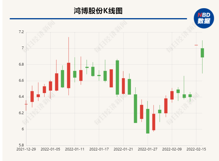 鸿博股份收购广州科语背后：卖方占用标的资金上亿元、差点卖身中潜股份抖音满5000如何涨粉