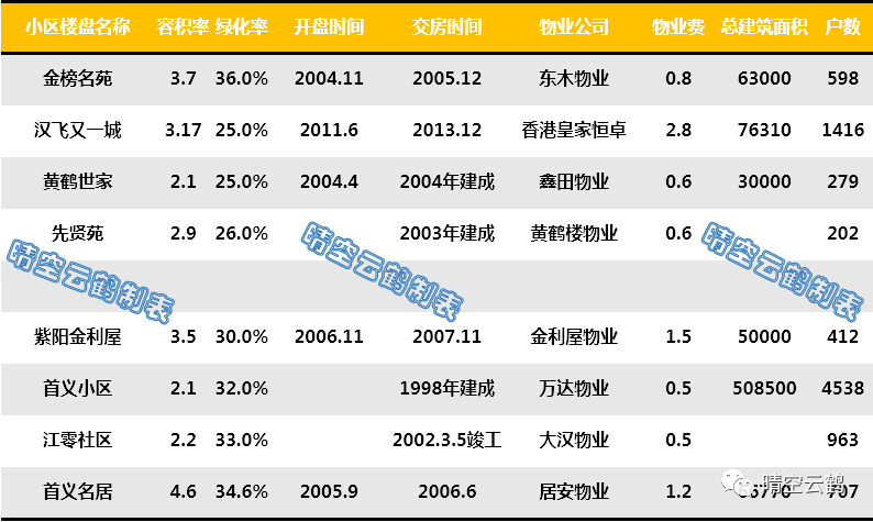 武昌实验小学首义路小学升学率教学质量怎么样排名是重点吗？武昌实验小学首义路小学对口中学/小区（学校地址招生办电话_学费多少钱_招生简章入学条件高考成绩录取分数线）(图5)