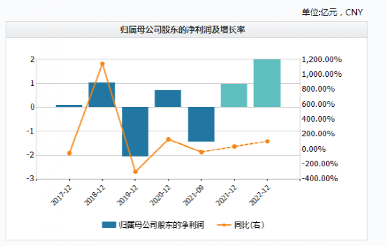 证监会出手，又有A股被立案调查好玩的少儿游戏1011