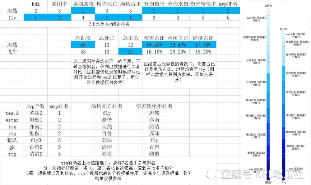 还没听说过军营版智慧食堂？来！了解一下九转肥肠怎么做好吃