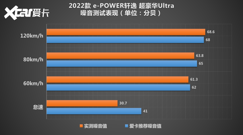 聽我一句勸：能買插電混動車，就不要買純電動汽車山藥面粉酵母餅怎么做烤箱