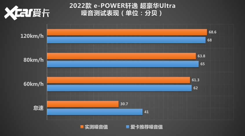 经典美剧轩逸卡罗拉兰德对比4年