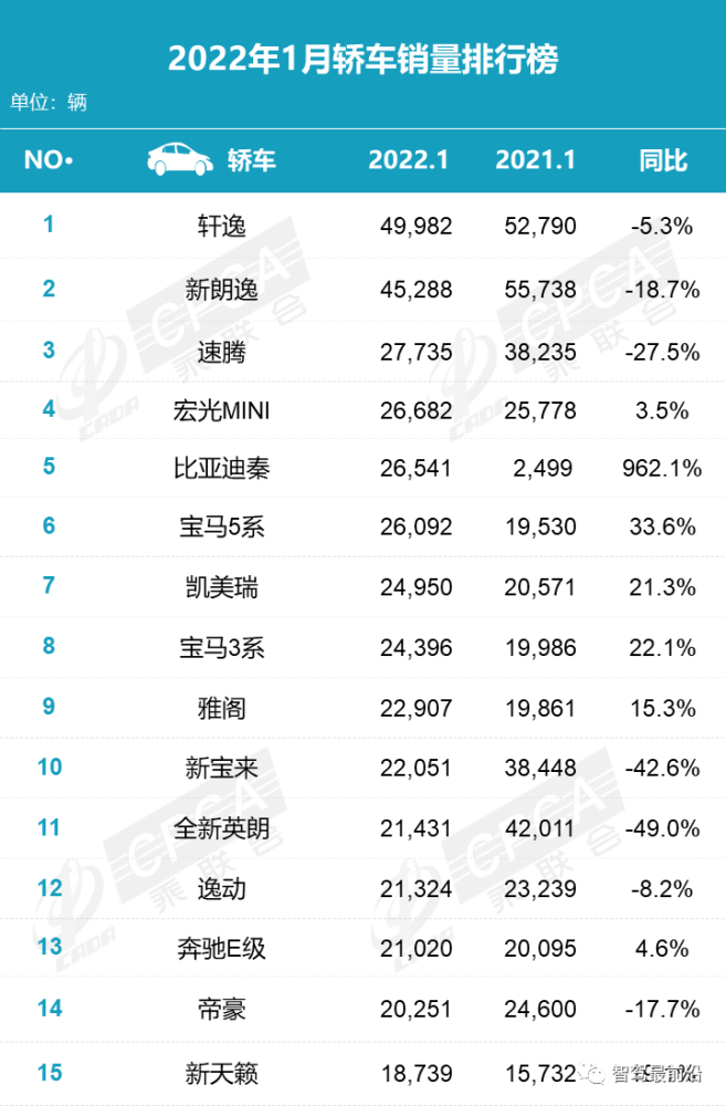 汽车销量排行榜20175月_原创1月中大型SUV销量排行榜:理想ONE没有对手,大众途昂拿到亚...