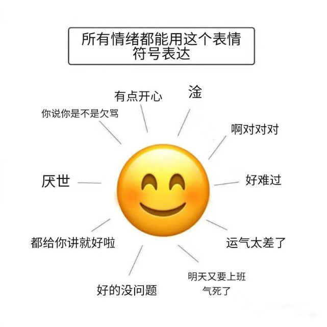 搞笑图片:动动手呀动动脑,请你完成这幅画|情绪|动动手