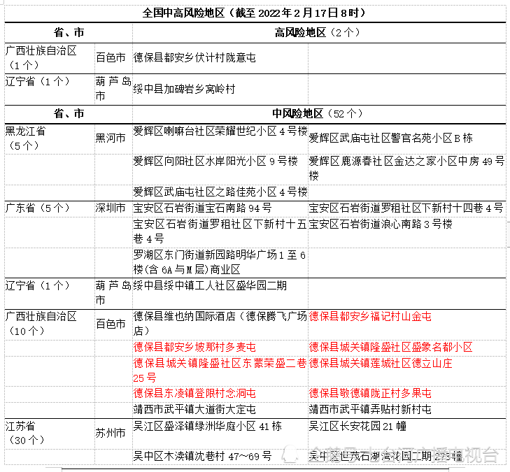 疫情速報全國新冠疫情高風險地區中風險地區252