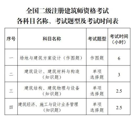 全國二級註冊建築師資格考試大綱來了只剩一門作圖題