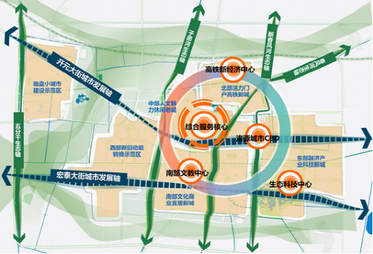 中心城区功能结构图注:以上内容为临邑县国土空间总体规划(2020-2035