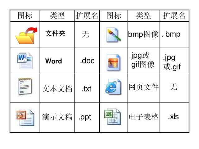 操作系统通过扩展名来辨识文件吗?windows和linux都表示不服