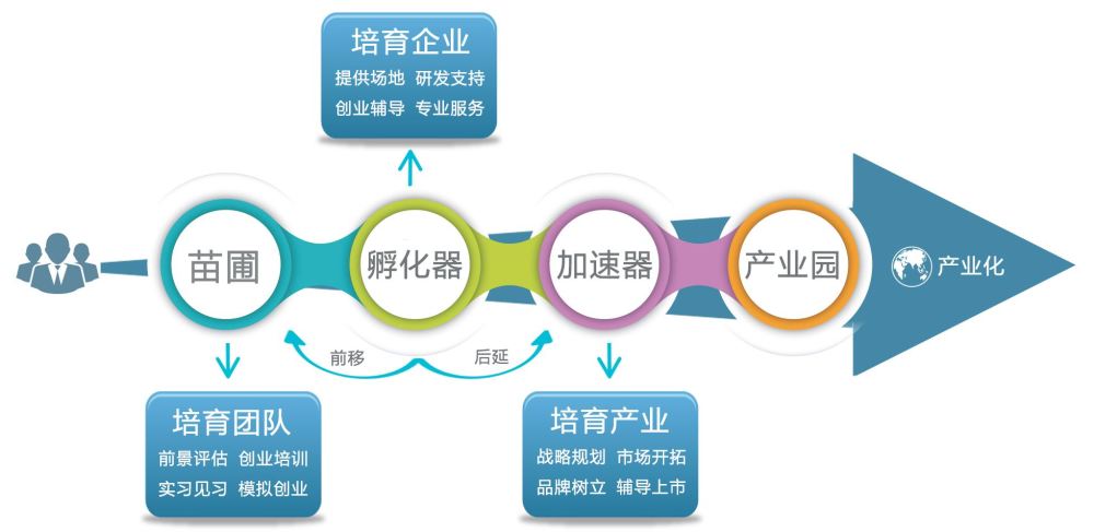 企業申請國家級科技企業孵化器需要什麼條件企業申請國家級科技企業