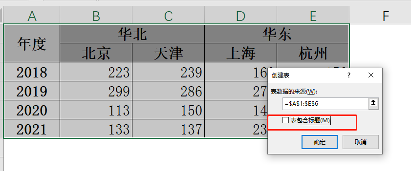 四種類型的二維錶轉一維表