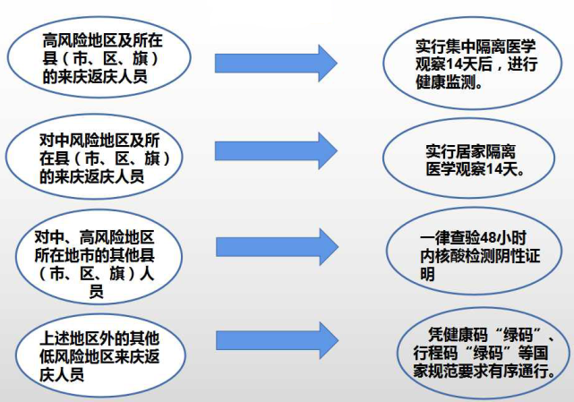 庆阳市疾控中心3月22日新冠疫情风险提示