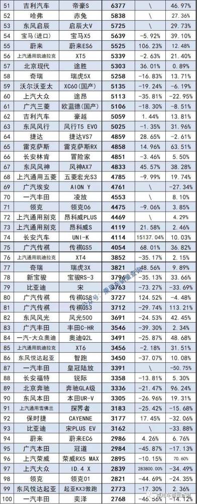 七月份suv销量排行_7月SUV销量排行榜出炉,皓影超CR-V,丰田RAV4成合资最大赢家