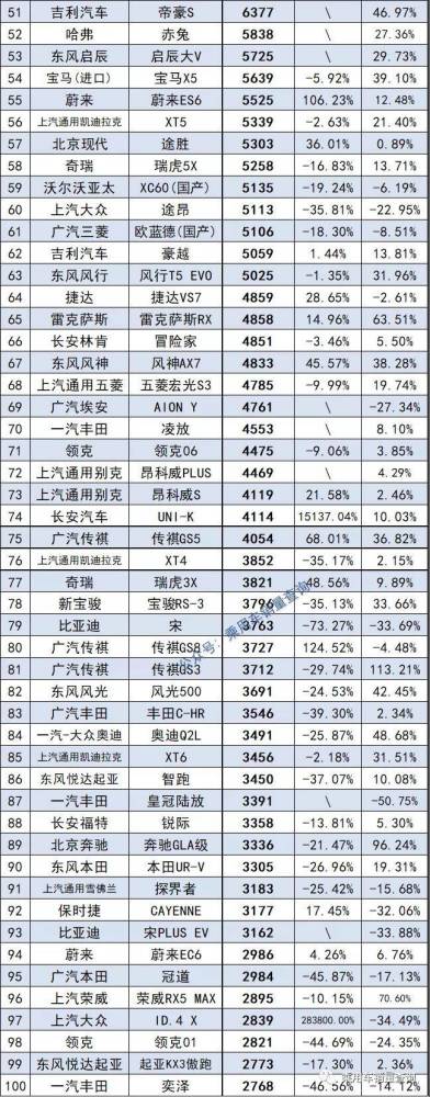 七月份suv销量排行_7月SUV销量排行榜出炉,皓影超CR-V,丰田RAV4成合资最大赢家