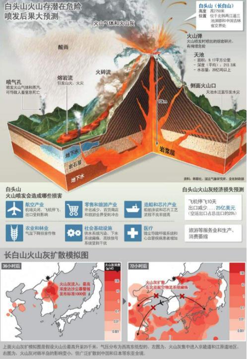 汤加火山爆发手抄报图片