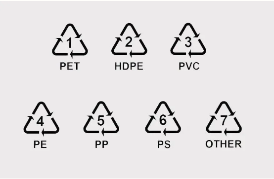 塑料底部的标志,通常可以表示出塑料的用途要想解决玻璃瓶的危害,目前