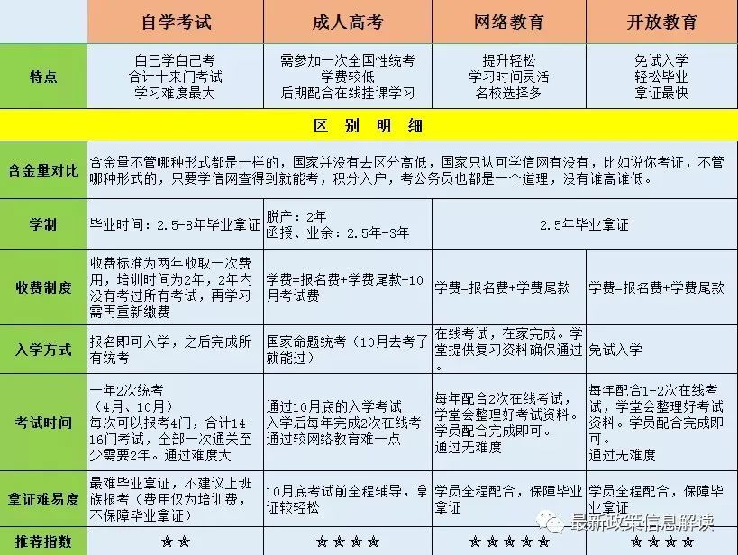 重庆成人高考学校排名含金量有区别吗?的简单介绍