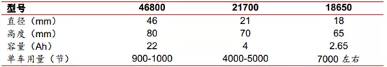 红魔7系列发布：红芯一号＋主动风冷3899元起四川高考英语听力多少分