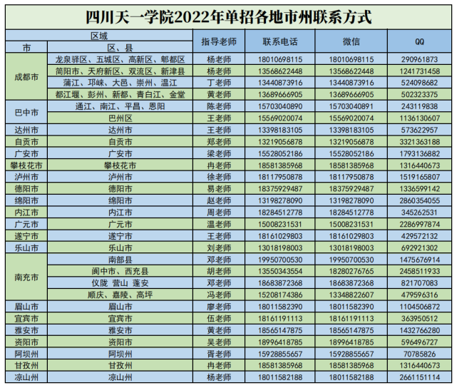 2022年單招季四川天一學院單招志願填報指引