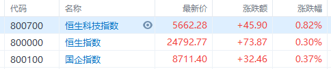 金信民旺债券增聘基金经理蔡宇飞开年跌1.8％600774汉商集团