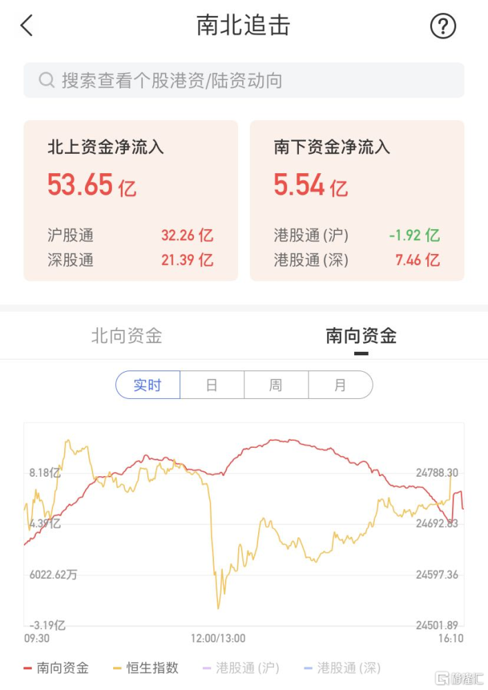 金信民旺债券增聘基金经理蔡宇飞开年跌1.8％600774汉商集团